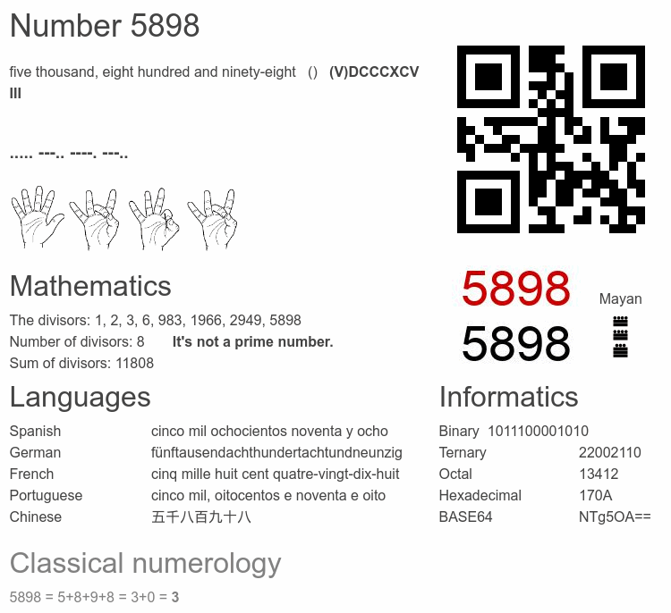 Number 5898 infographic
