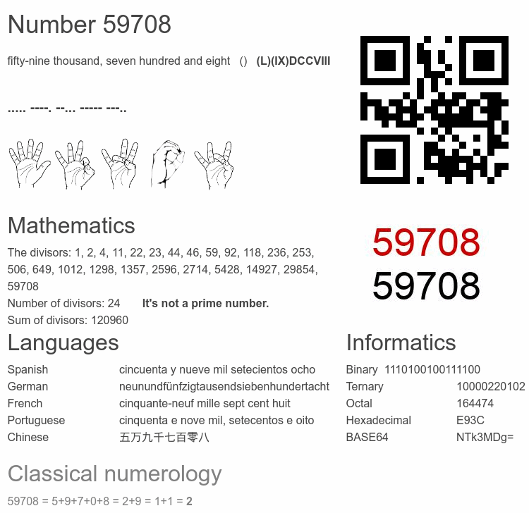 Number 59708 infographic