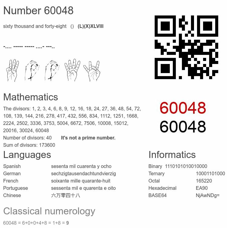 Number 60048 infographic