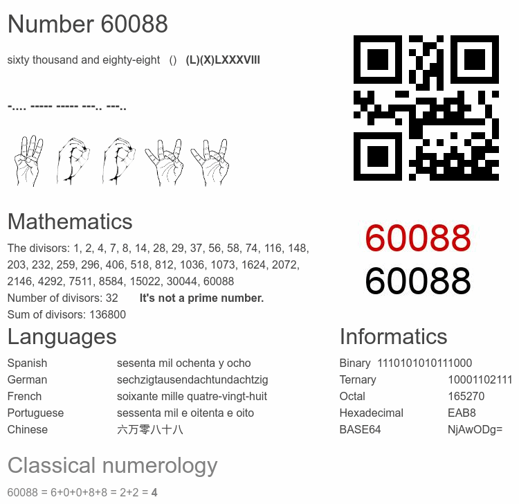 Number 60088 infographic