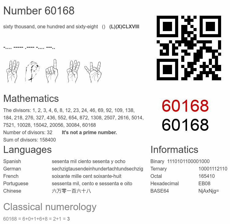 Number 60168 infographic