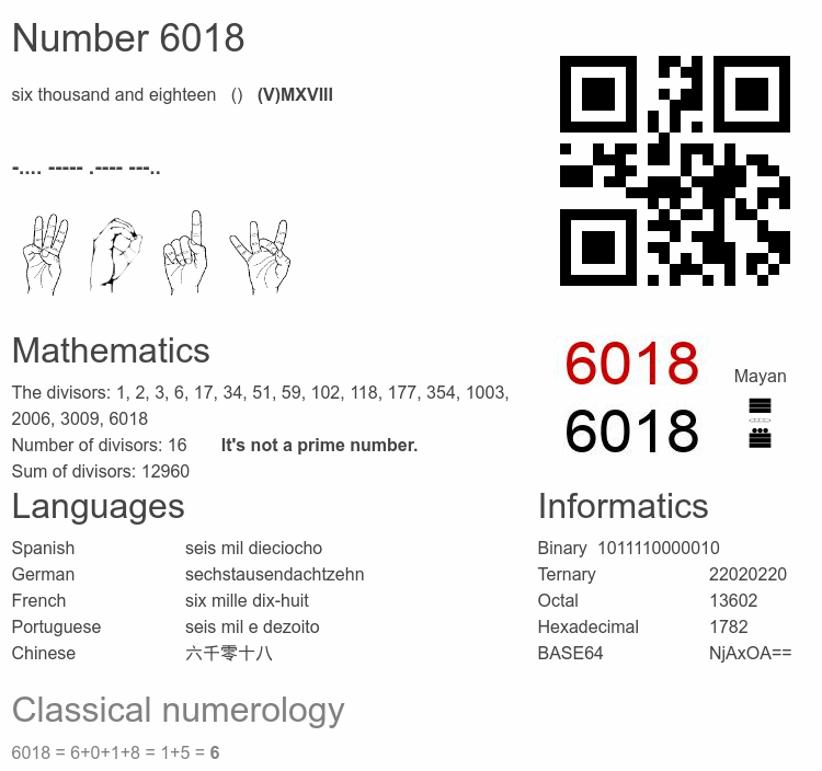 Number 6018 infographic