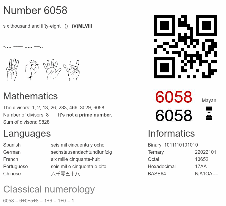 Number 6058 infographic
