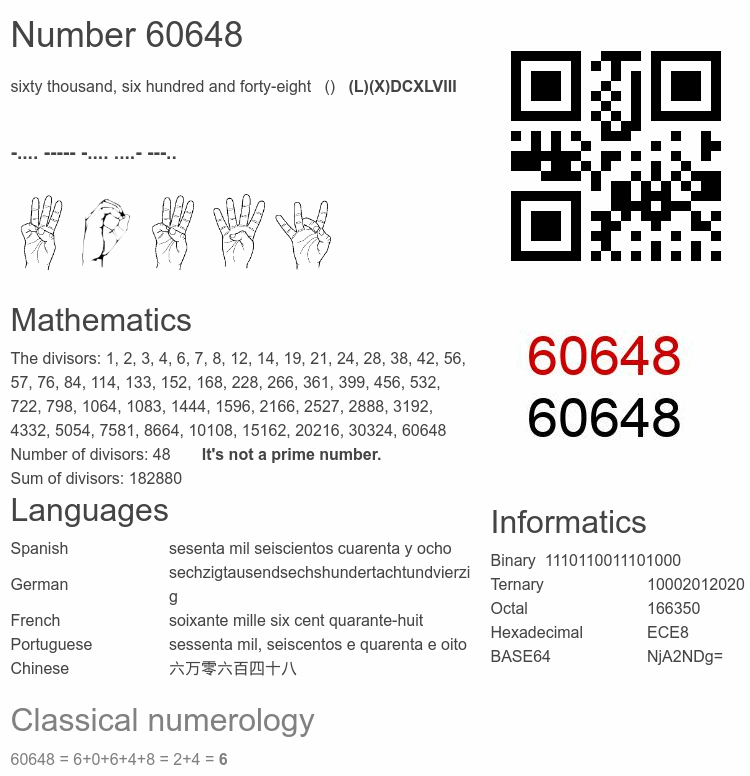 Number 60648 infographic