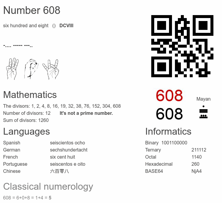 Number 608 infographic
