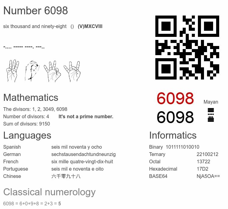 Number 6098 infographic