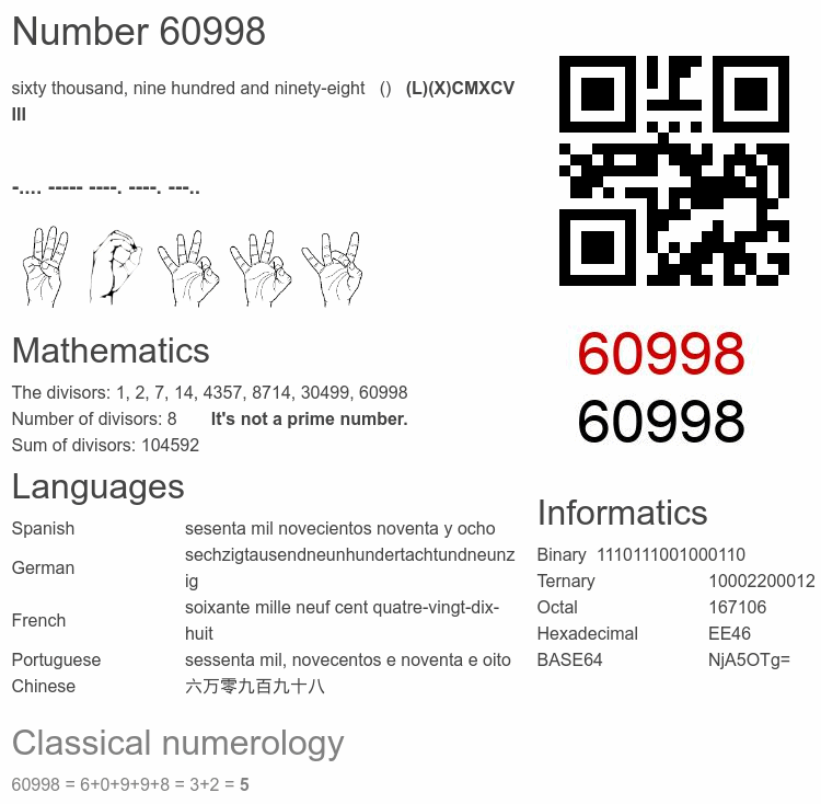 Number 60998 infographic