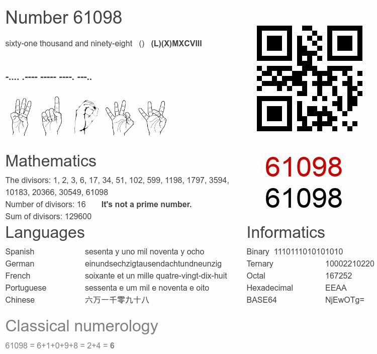 Number 61098 infographic