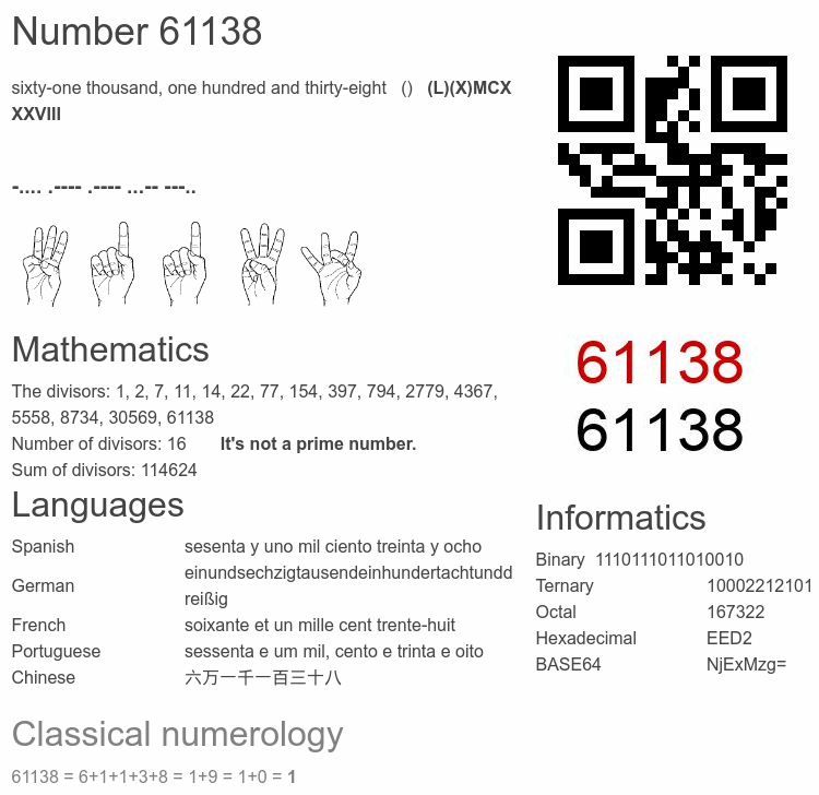 Number 61138 infographic