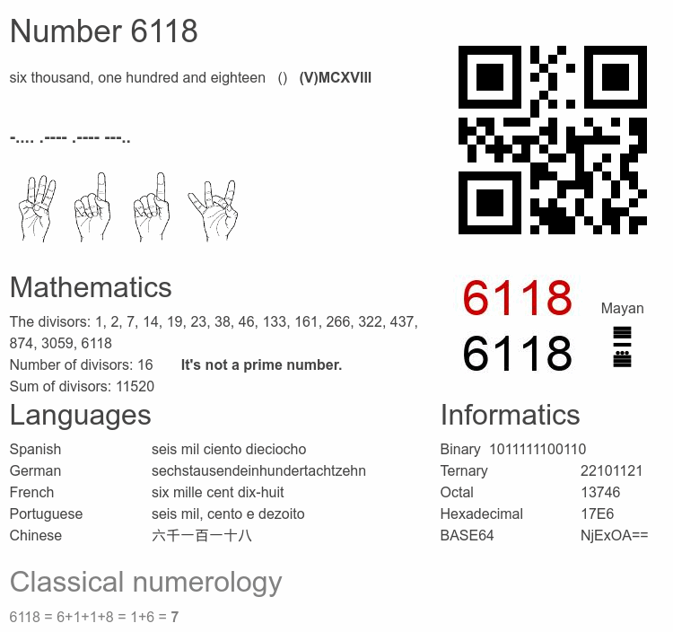 Number 6118 infographic