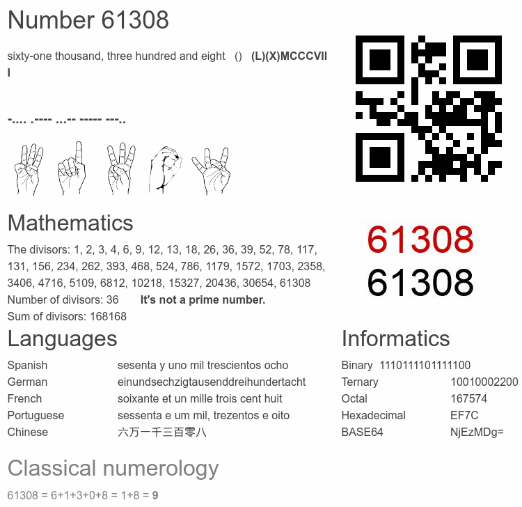 Number 61308 infographic