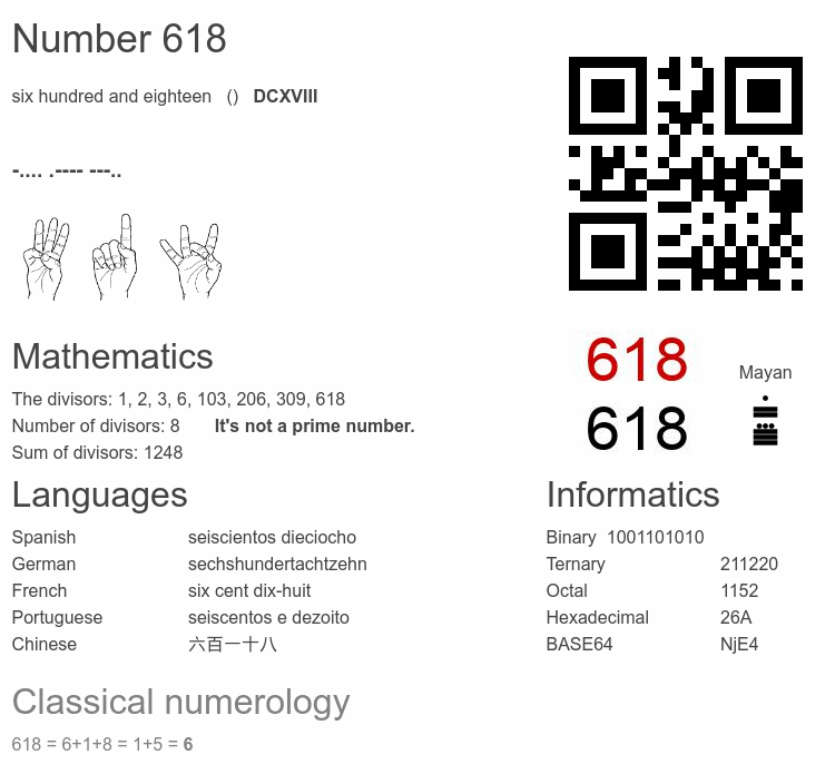Number 618 infographic