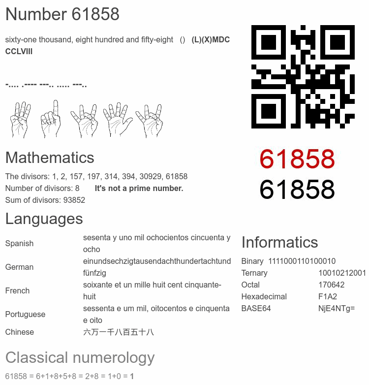 Number 61858 infographic