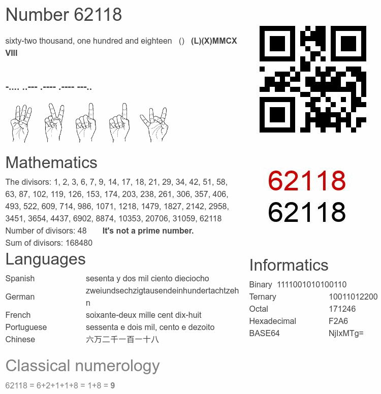 Number 62118 infographic