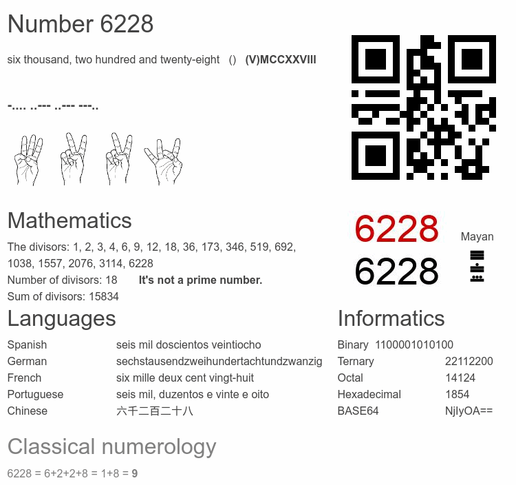 Number 6228 infographic