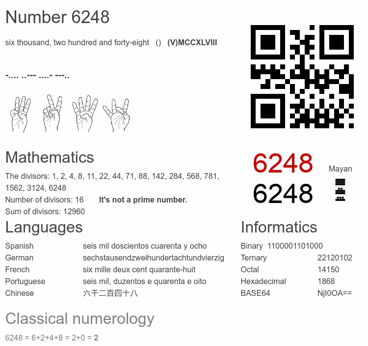 Number 6248 infographic