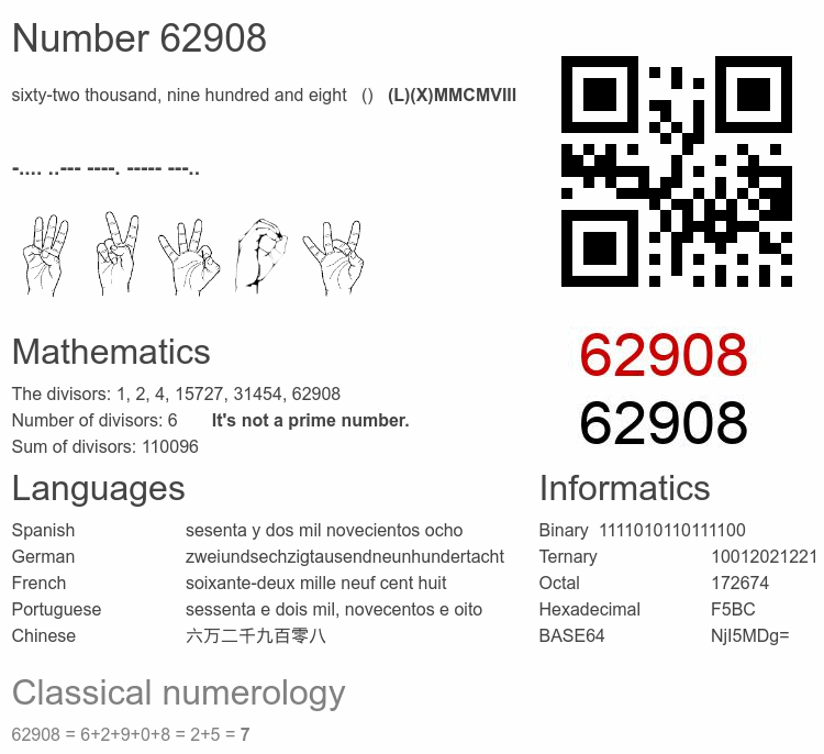 Number 62908 infographic