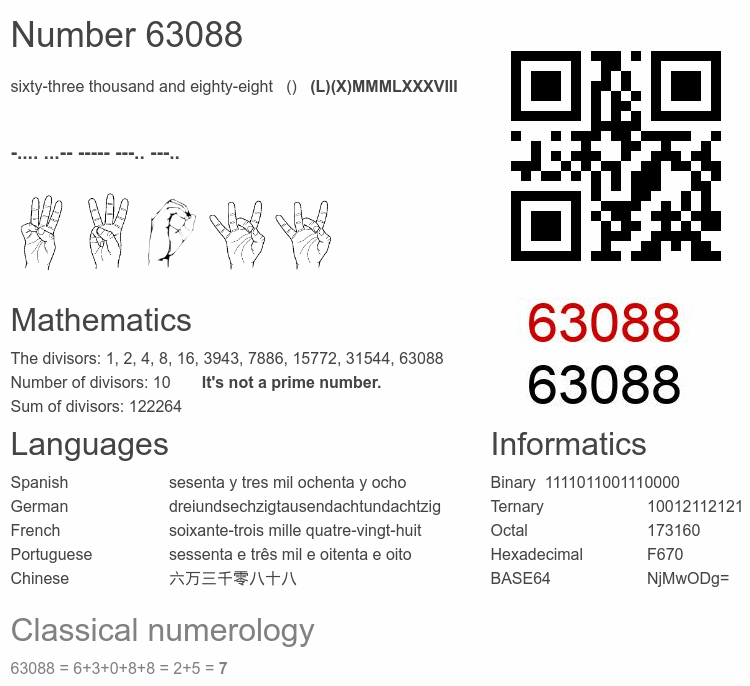 Number 63088 infographic