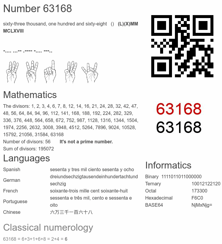 Number 63168 infographic