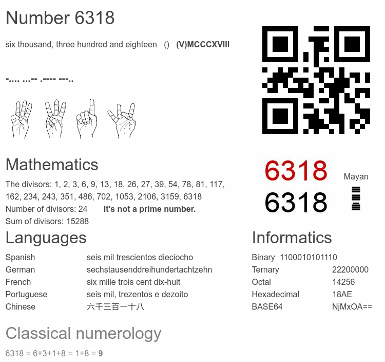 Number 6318 infographic