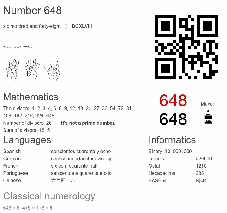 Number 648 infographic