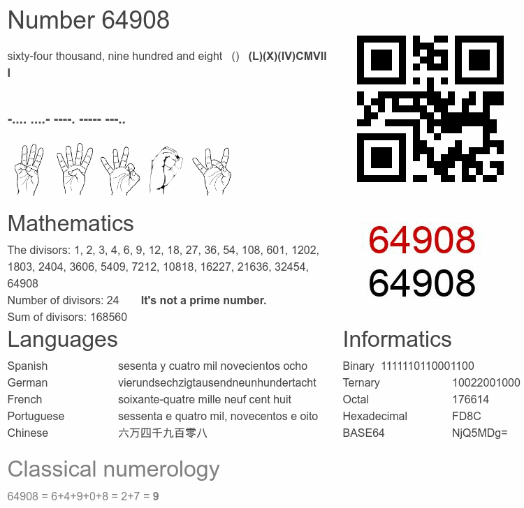 Number 64908 infographic