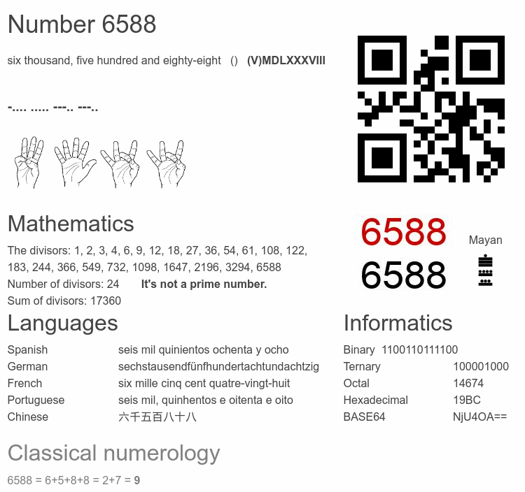 Number 6588 infographic