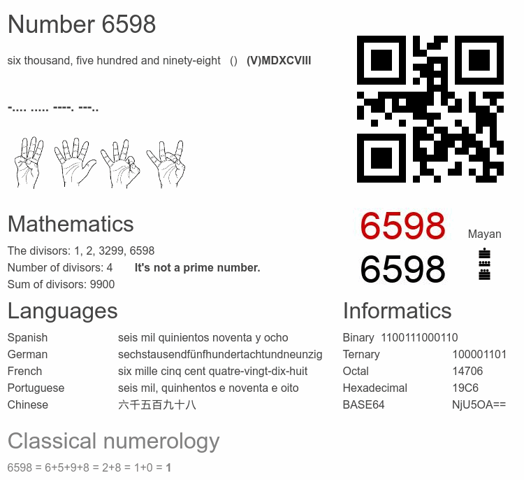 Number 6598 infographic