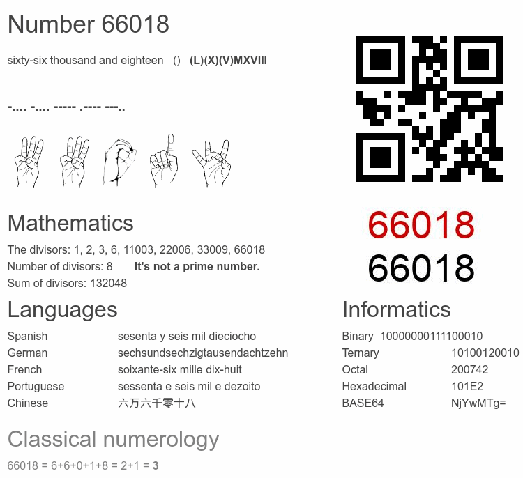 Number 66018 infographic