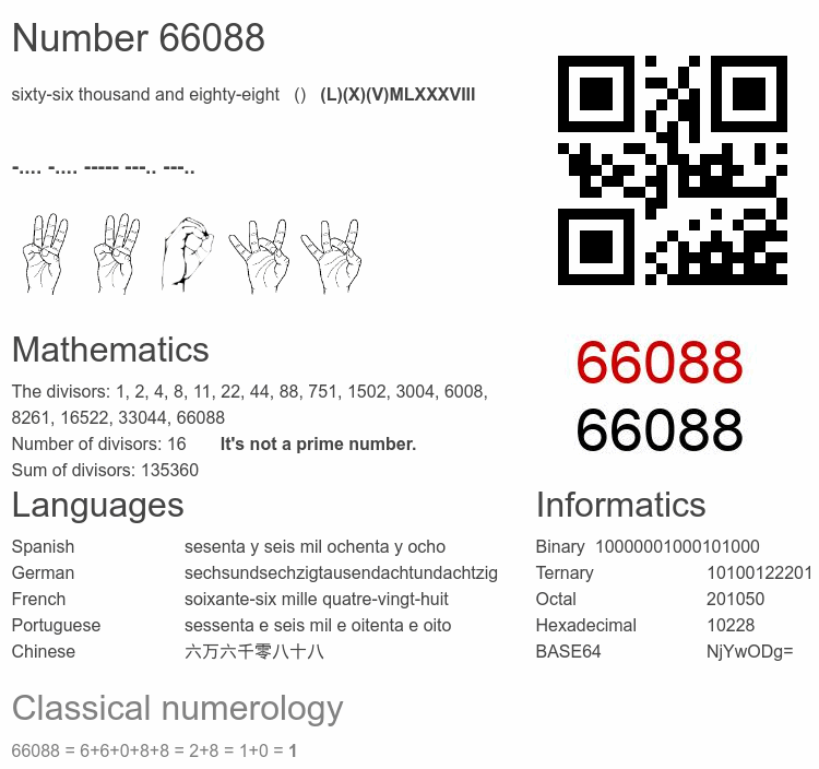 Number 66088 infographic