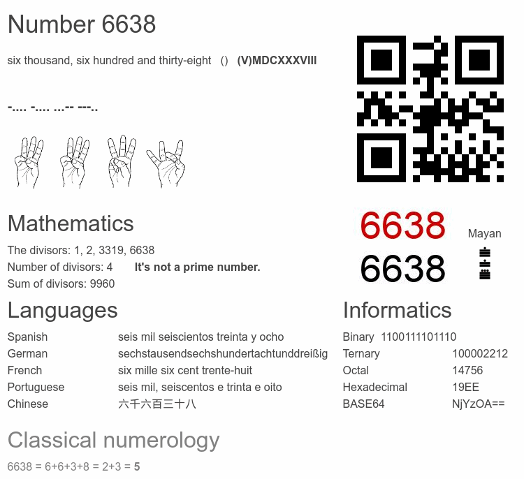 Number 6638 infographic