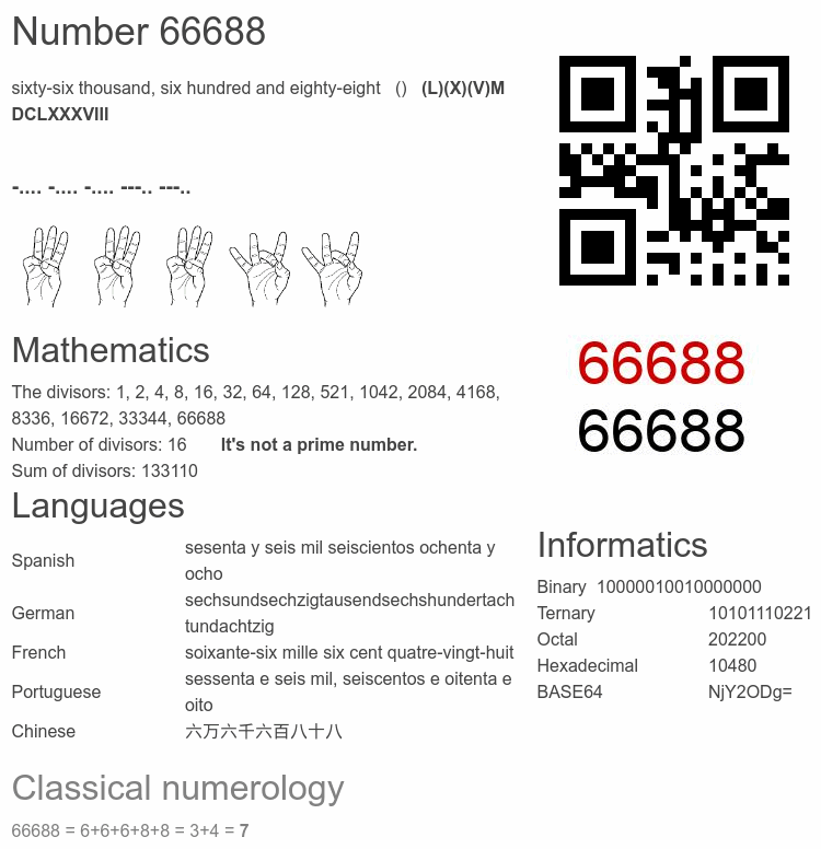 Number 66688 infographic