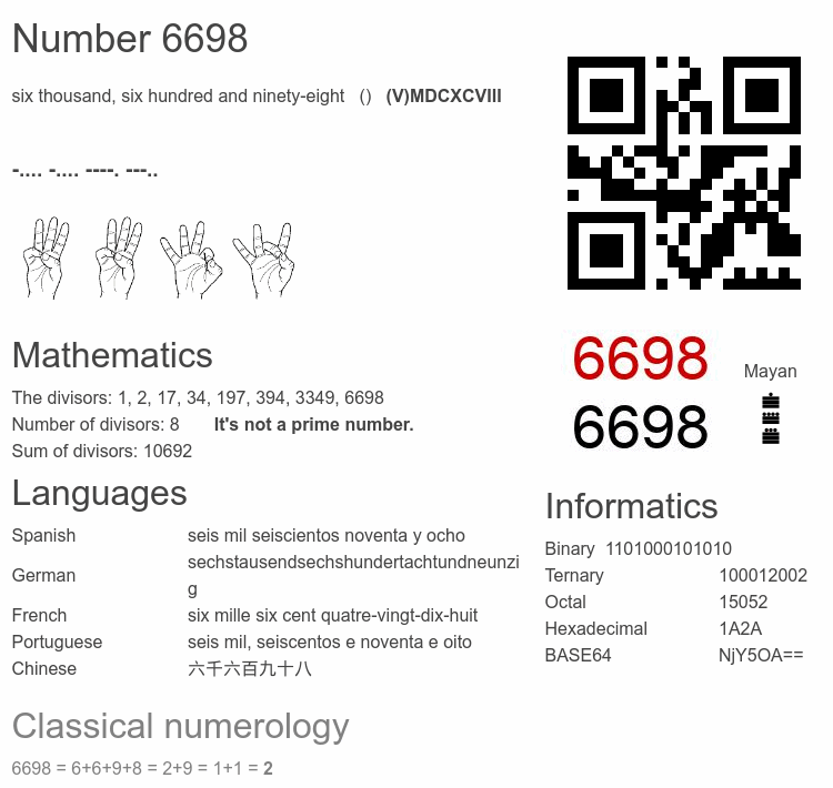 Number 6698 infographic
