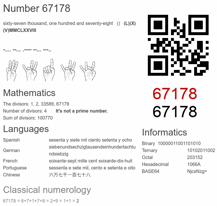 Number 67178 infographic