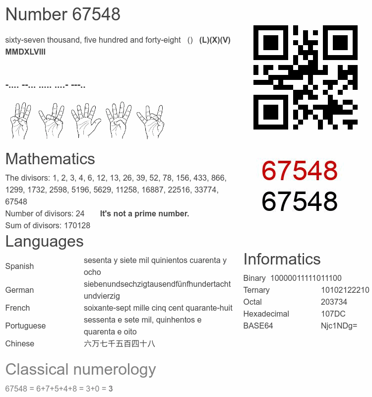 Number 67548 infographic