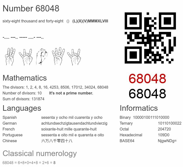 Number 68048 infographic