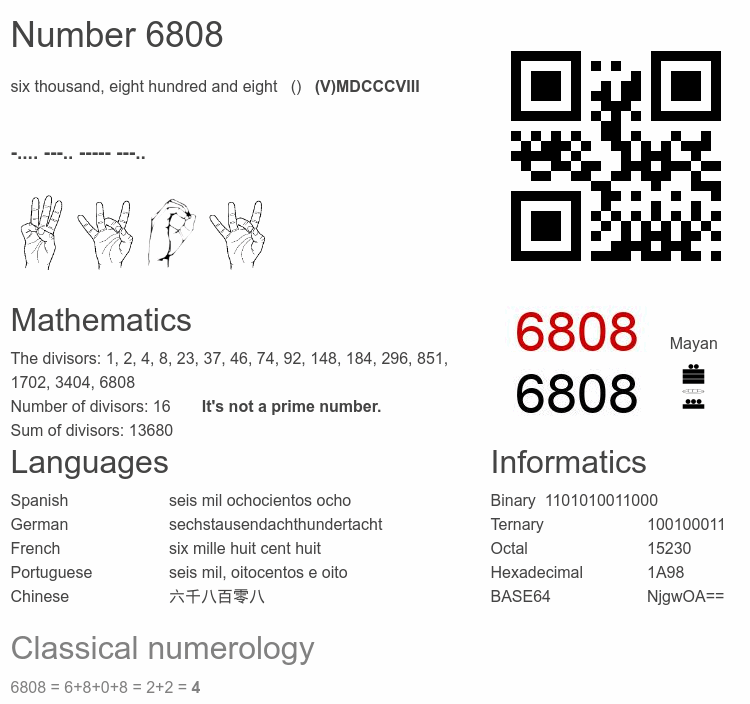 Number 6808 infographic