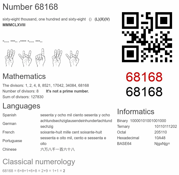 Number 68168 infographic