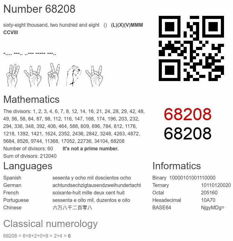 Number 68208 infographic