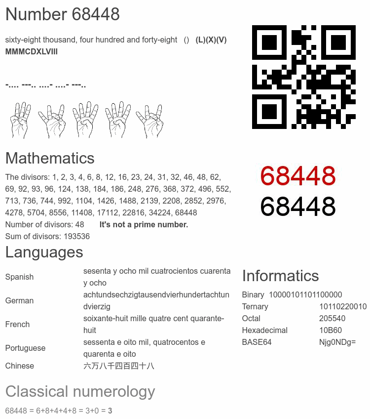 Number 68448 infographic