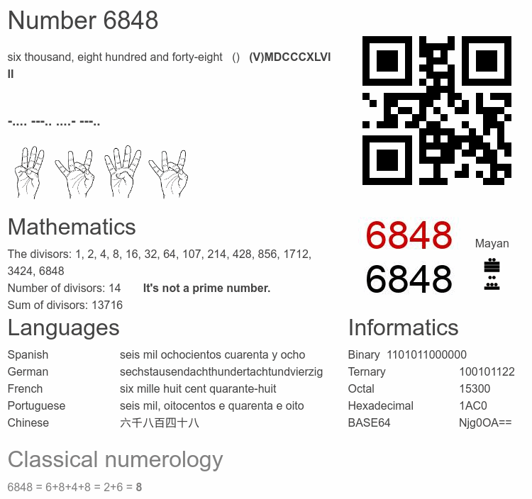 Number 6848 infographic