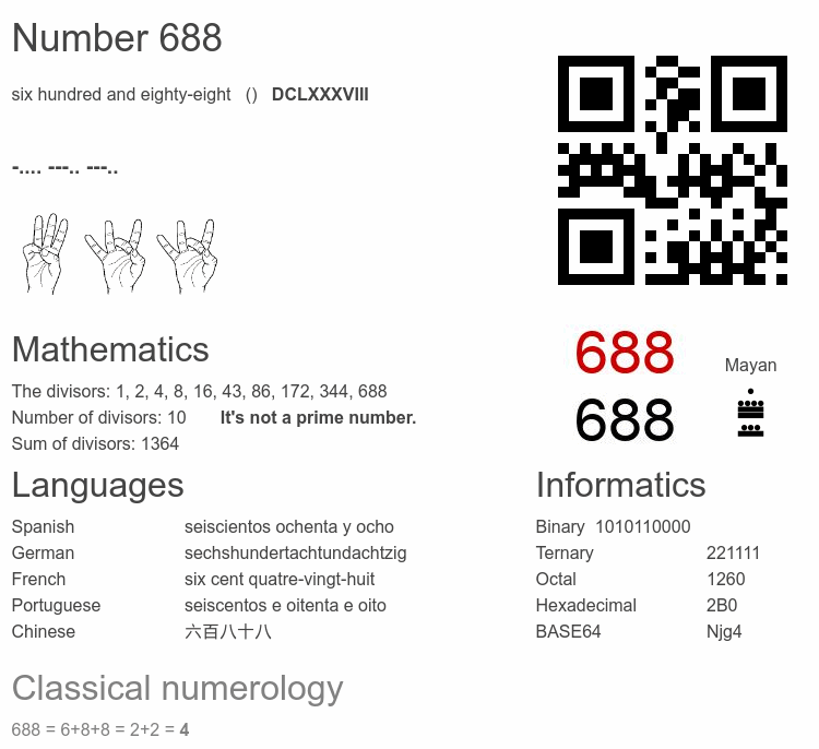 Number 688 infographic