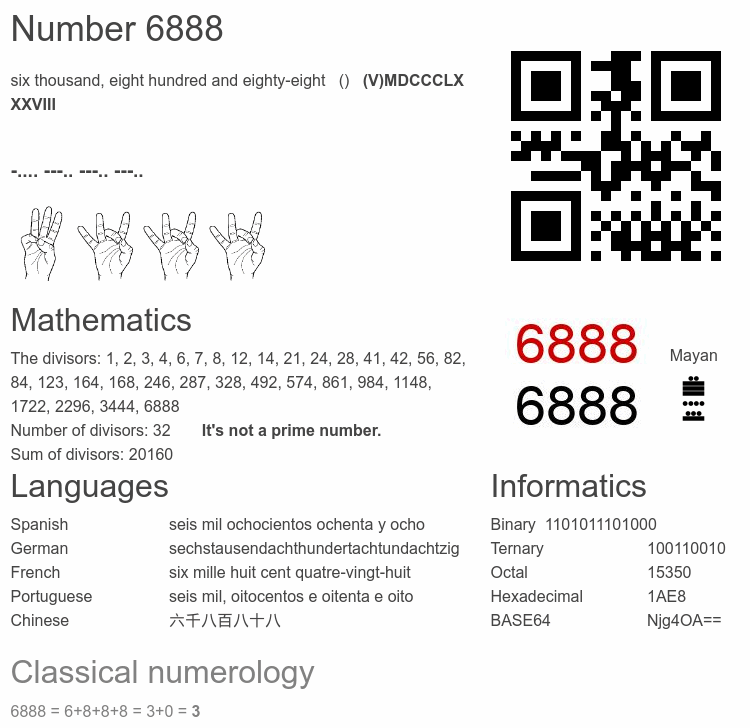 Number 6888 infographic