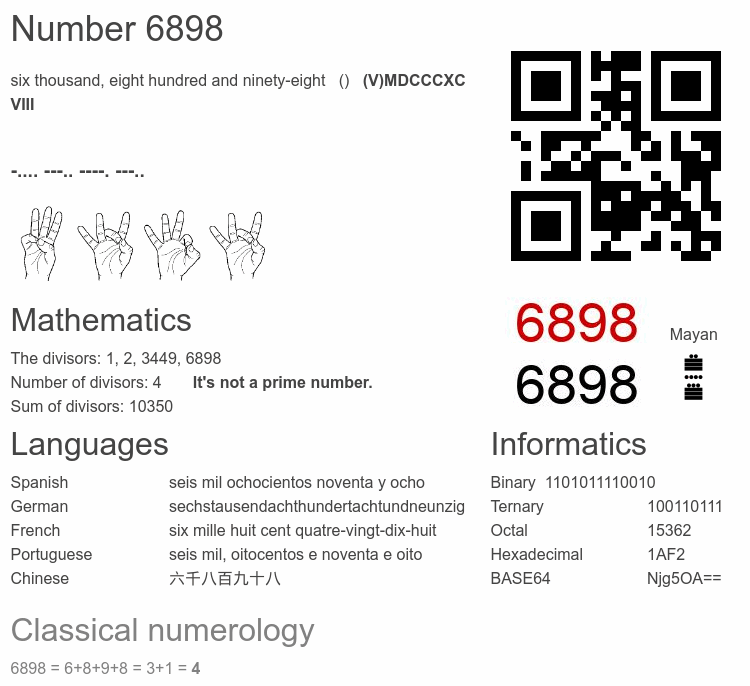 Number 6898 infographic