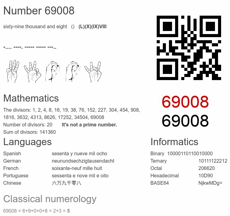Number 69008 infographic