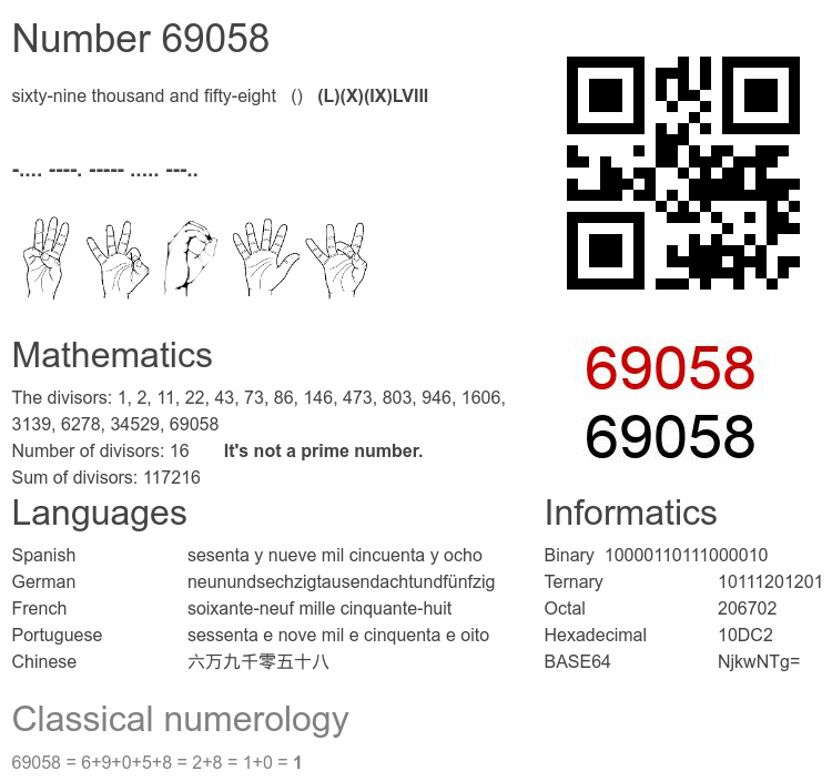 Number 69058 infographic