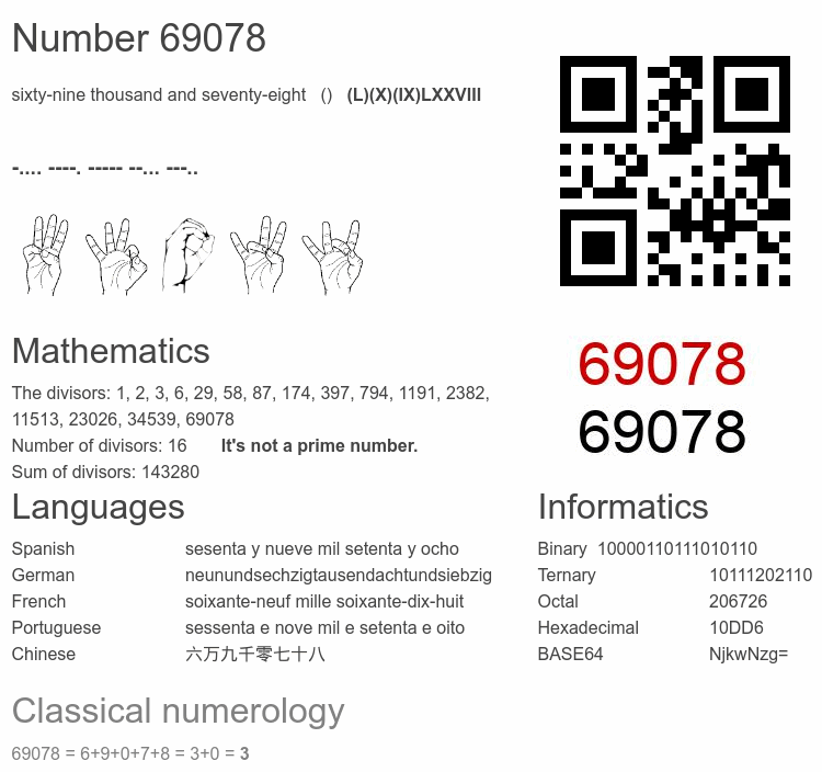 Number 69078 infographic