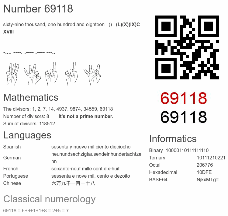 Number 69118 infographic