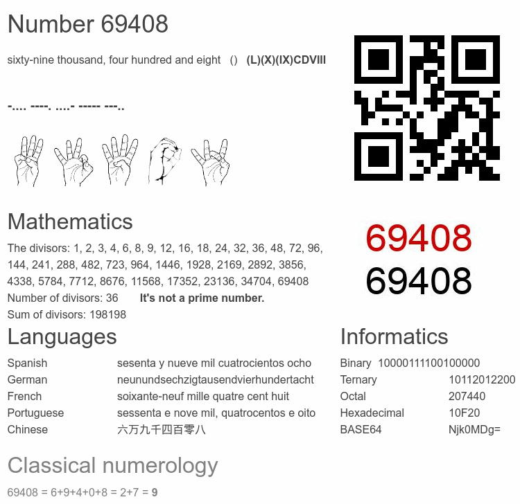 Number 69408 infographic