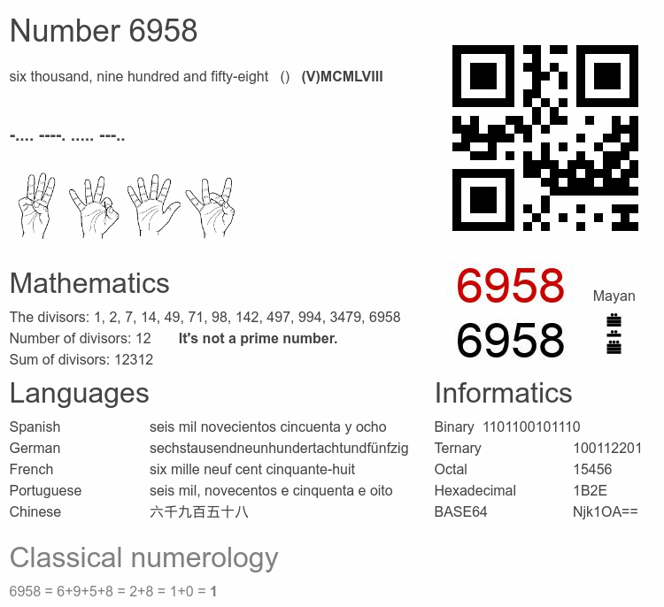 Number 6958 infographic